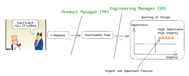 Defense mechanisms to prevent amygdala hijacking in Software Engineering